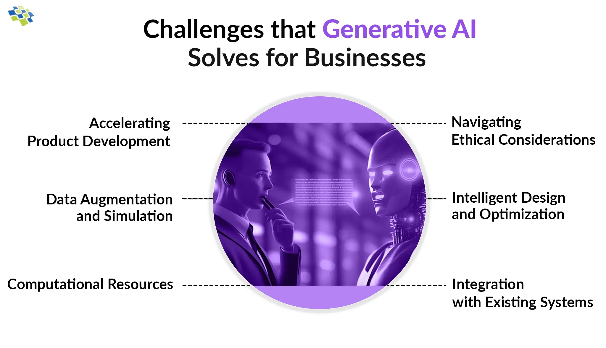 Problems Solved by Generative AI
