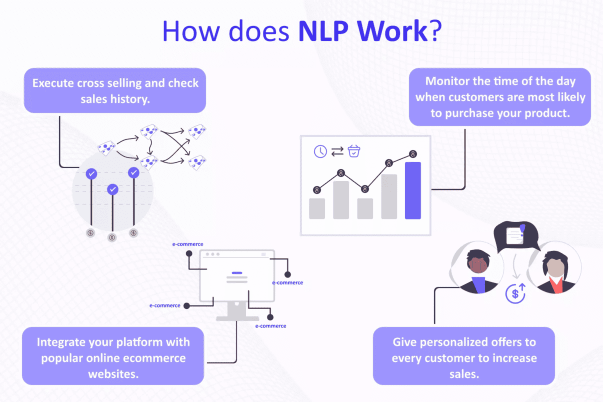 Problems addressed with NLP